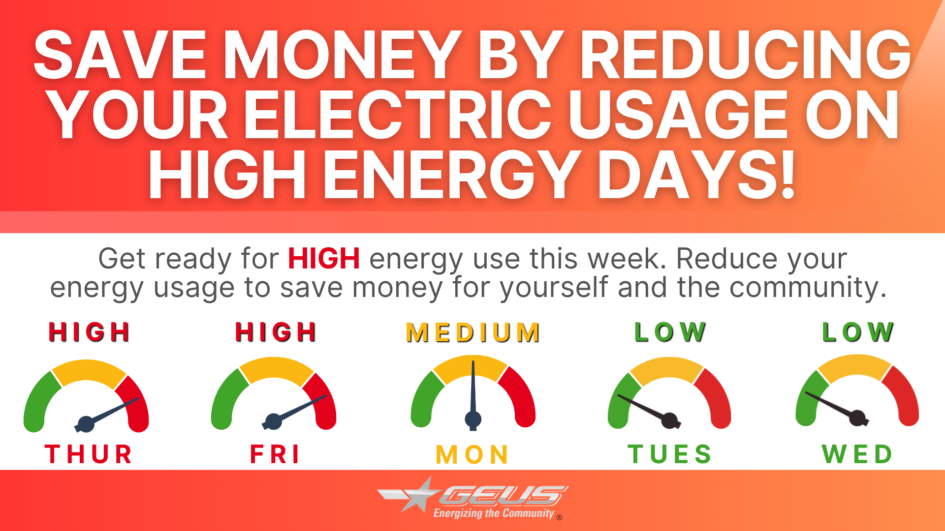 GEUS High Energy Days Forecast