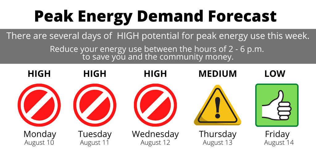 High Energy Demand Forecast